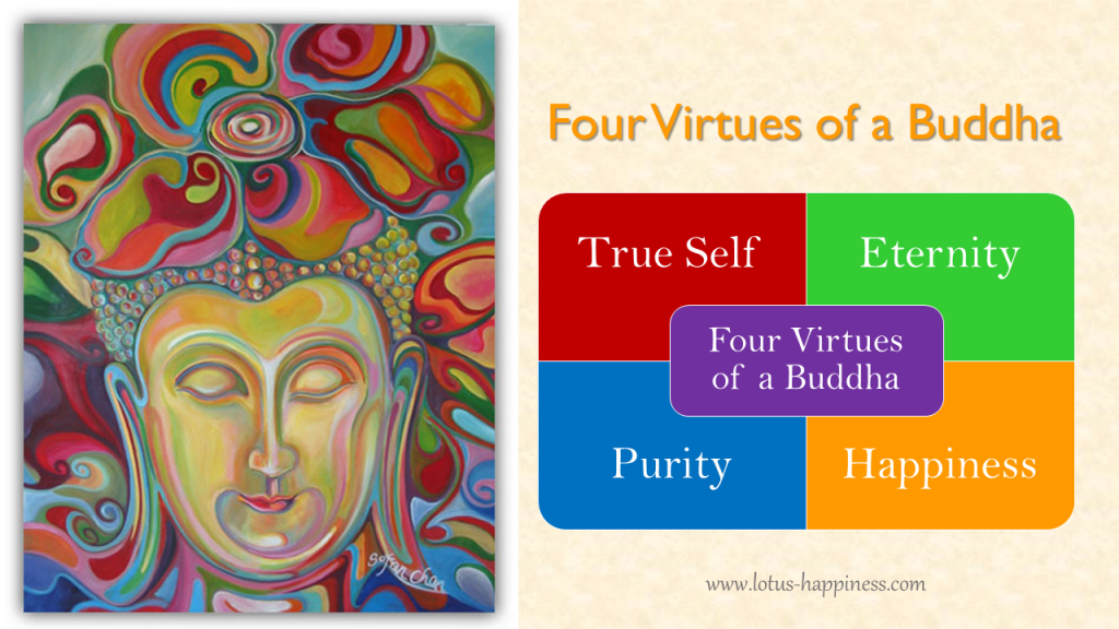 Summary - Four Virtues of the Buddha