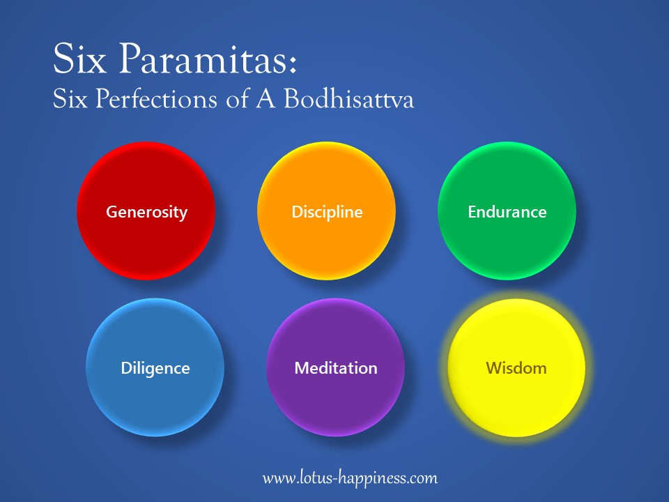 Summary - Six Paramitas