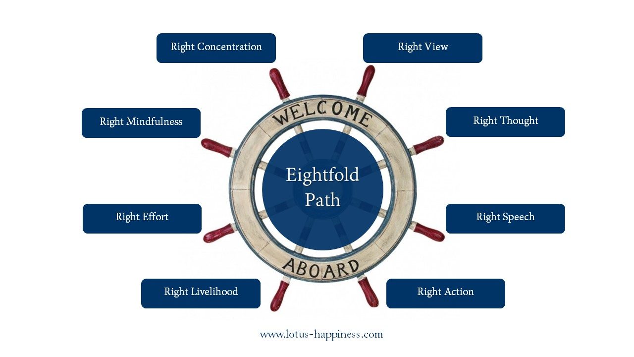 eightfold path list