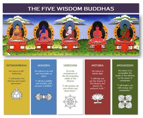 https://lotus-happiness.com/wp-content/uploads/2019/08/Five-Wisdom-Buddhas%402x.jpg