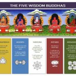 Five Wisdom Buddhas - Lotus Happiness